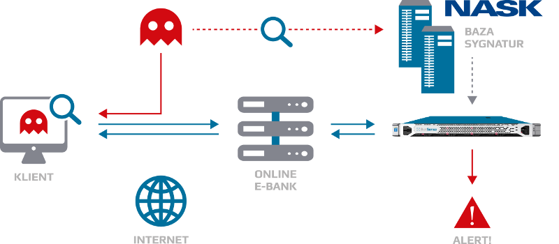 Systemy Ochrony Dla Sektora Finansowego (BotSense) - Projekty Badawcze ...